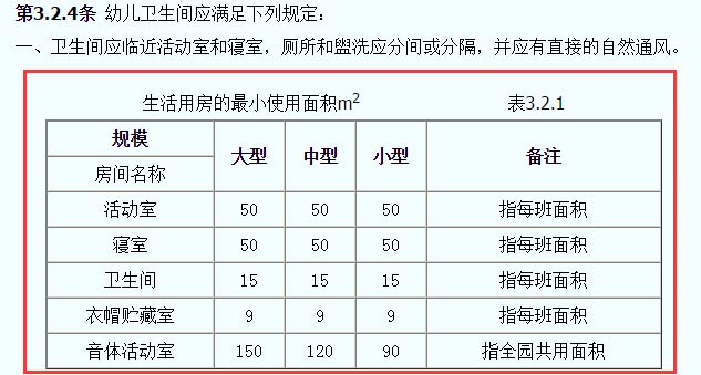 托兒所、幼兒園建筑設計規范JGJ39-87截圖