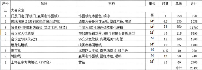 辦公室開放辦公區域預算