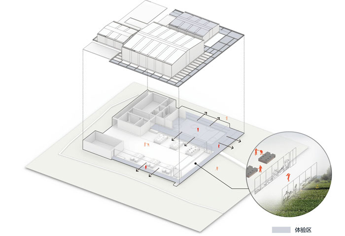 紅糖廠房體驗區二層平面